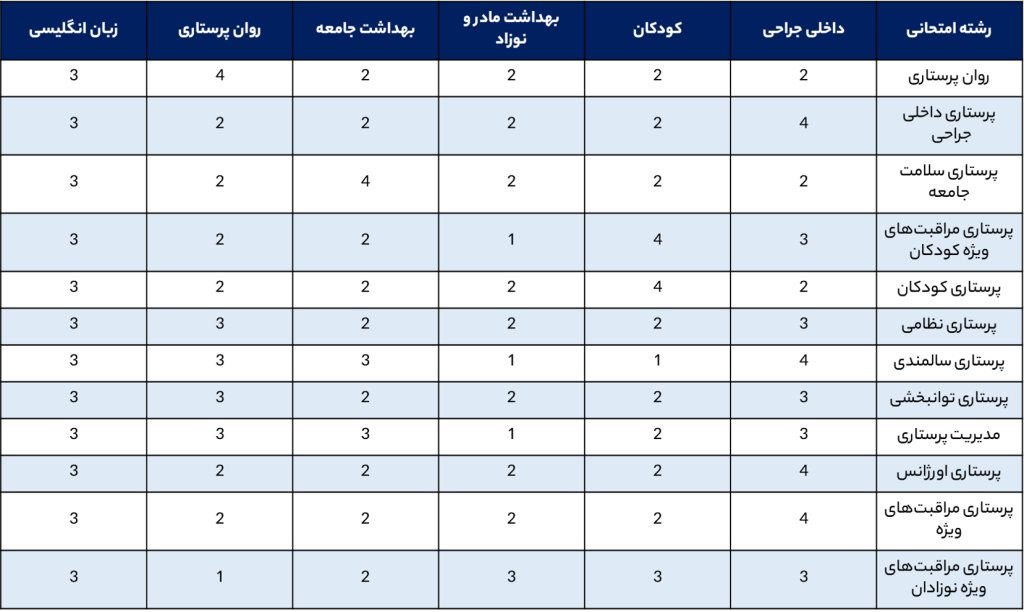 جدول منابع درسی
