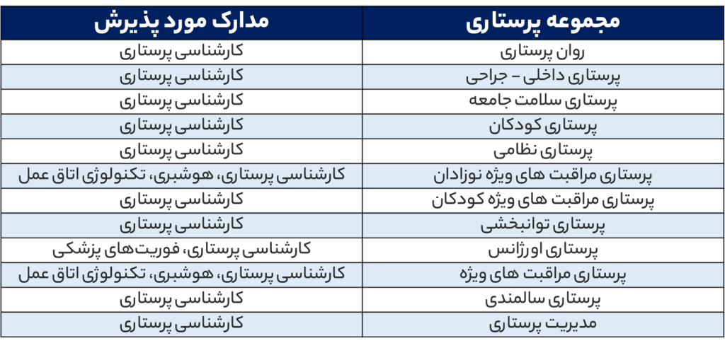 رشته های ارشد پرستاری